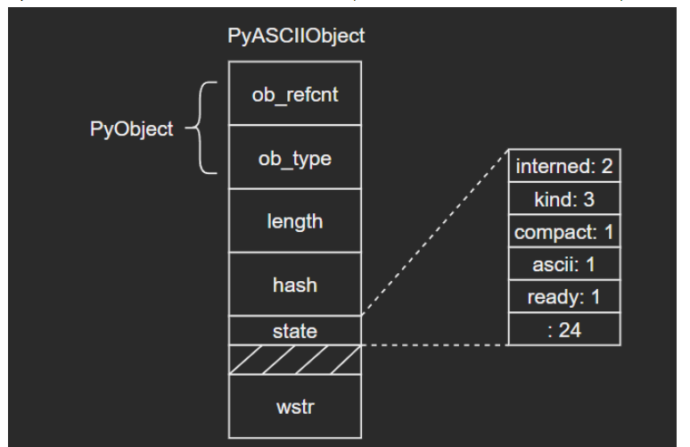 Python内建类型str源码解析
