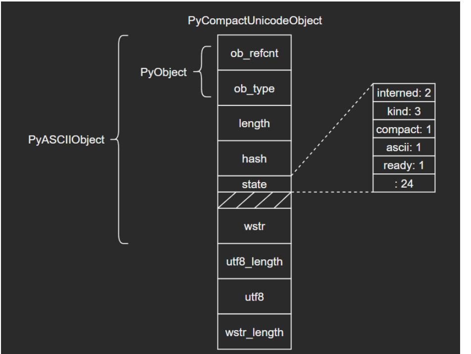 Python内建类型str源码解析