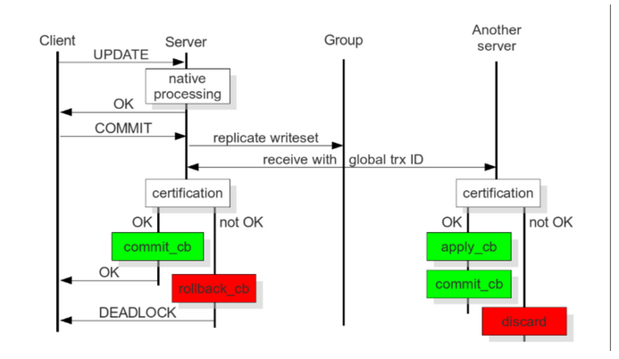 MySQL常见高可用架构部署方案有哪些?