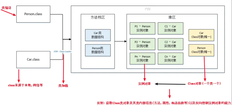 Java注解和异常实例的应用和分析