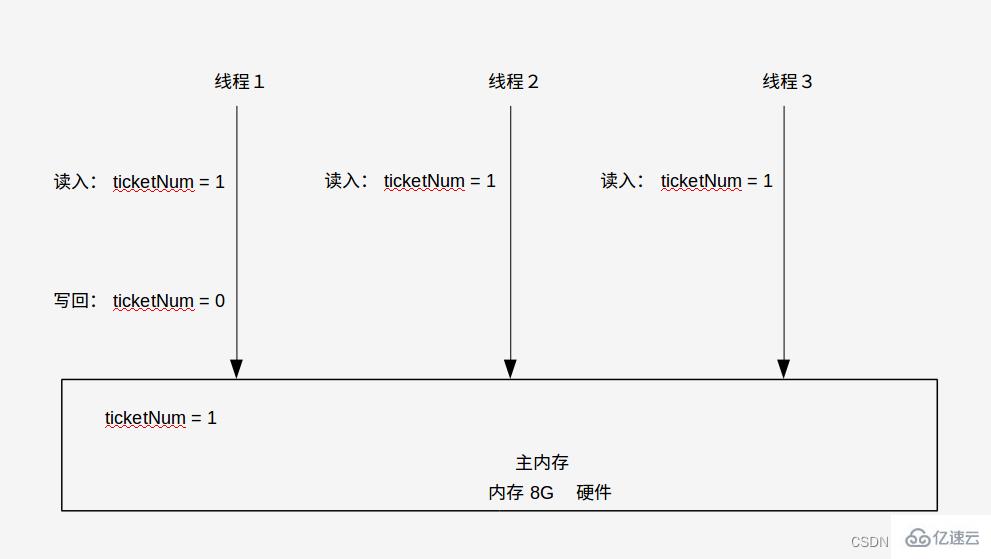 Java基础之volatile关键字的应用实例分析