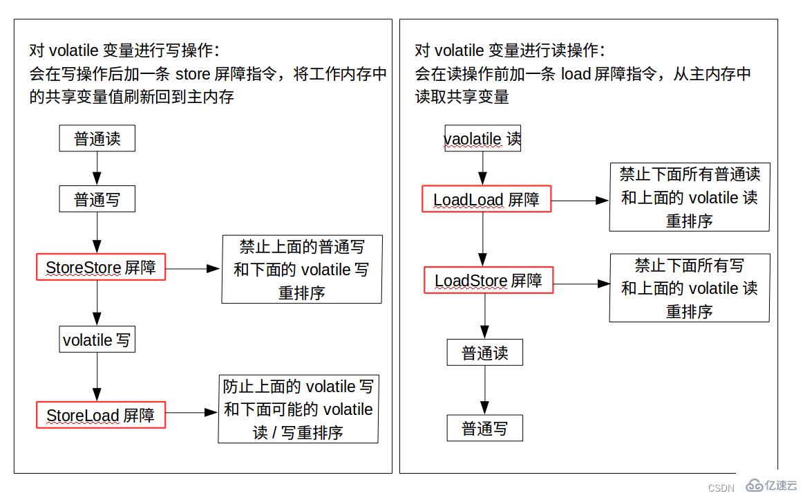 Java基础之volatile关键字的应用实例分析