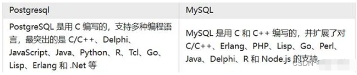 比较PostgreSQL和MySQL的优缺点