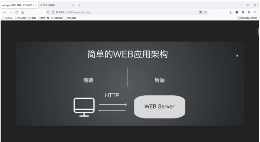 使用Python开发自定义Web框架的步骤和方法