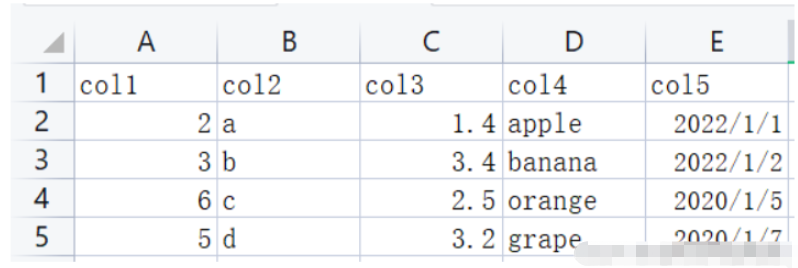Python中Pandas如何进行CSV文件的操作和读取，并使用哪些参数？