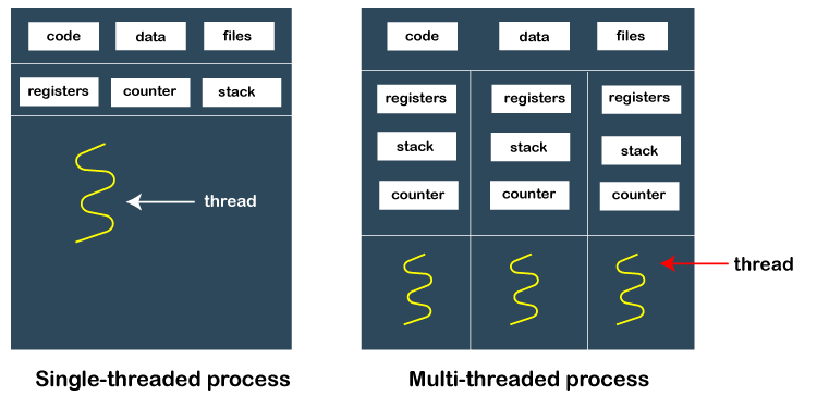 Python multiprocessing模块中进程间通信的实现方式有哪些？