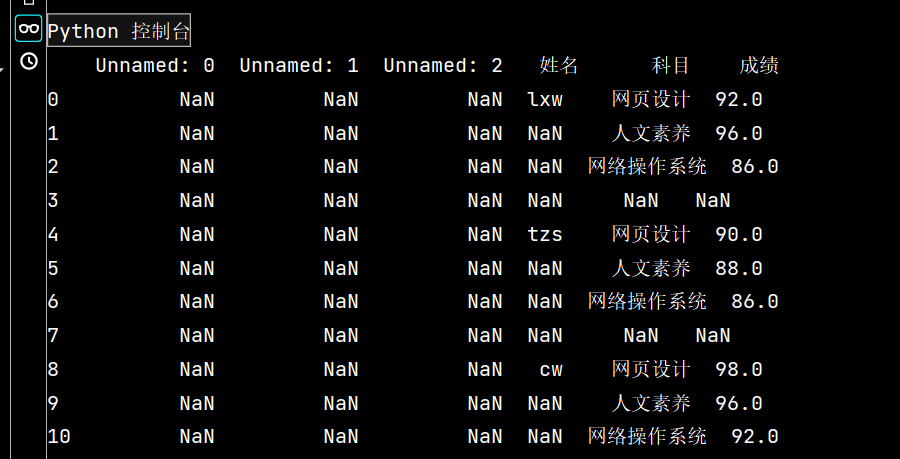 使用Python中的Numpy和Pandas进行数据处理和分析