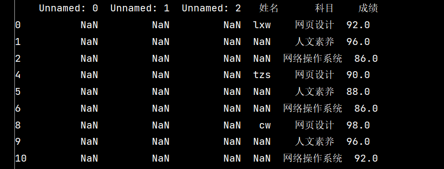 使用Python中的Numpy和Pandas进行数据处理和分析