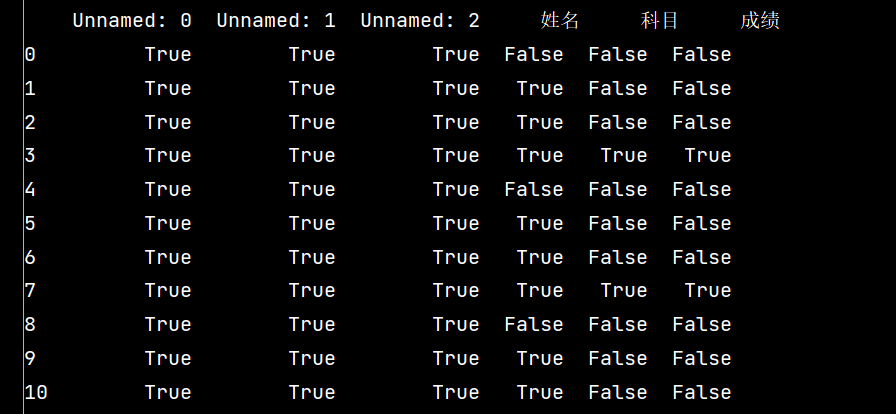 使用Python中的Numpy和Pandas进行数据处理和分析