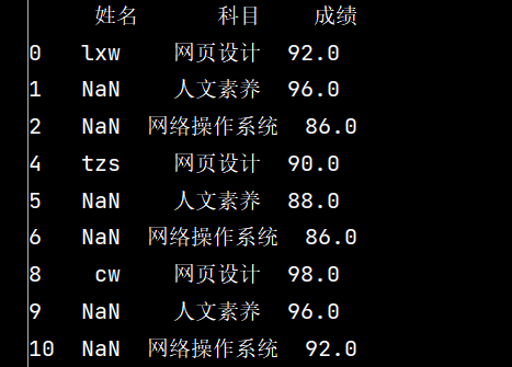 使用Python中的Numpy和Pandas进行数据处理和分析