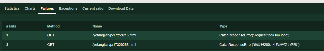 如何安装和使用轻量级性能测试工具Locust？