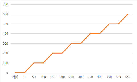 如何安装和使用轻量级性能测试工具Locust？