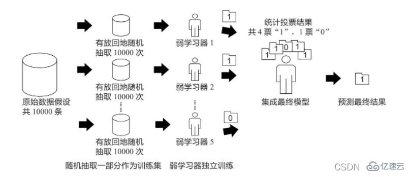 介绍Python中随机森林模型的概念与应用