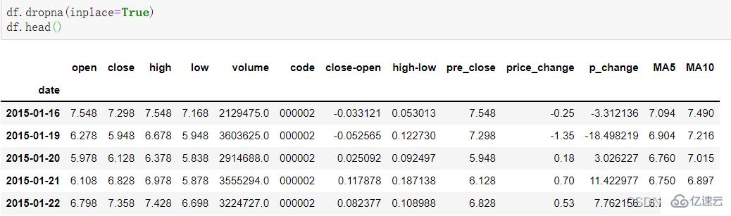 介绍Python中随机森林模型的概念与应用