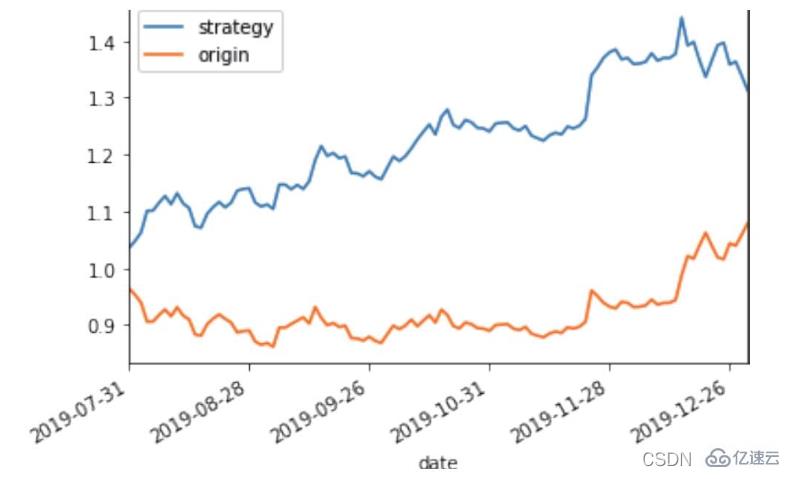 介绍Python中随机森林模型的概念与应用