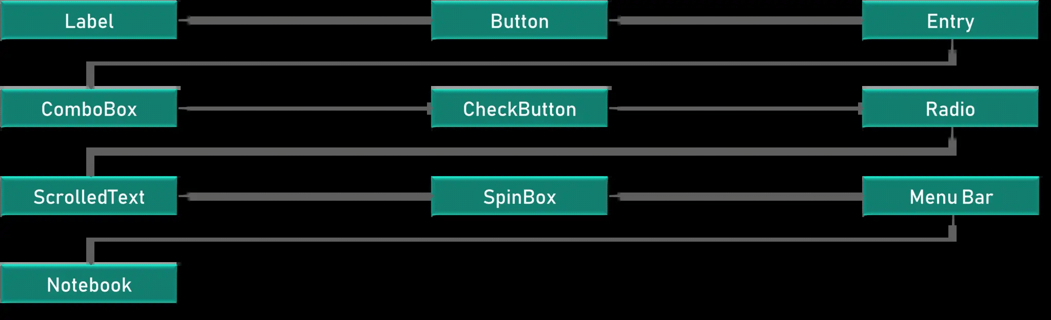 Python GUI布局工具Tkinter的使用方法