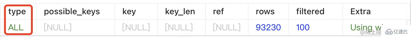 MySQL全文索引如何优化模糊查询速度问题