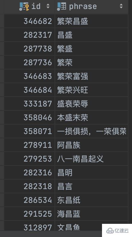 MySQL全文索引如何优化模糊查询速度问题