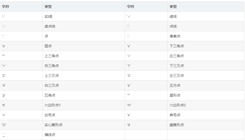 Matplotlib库绘图教程——Python实现