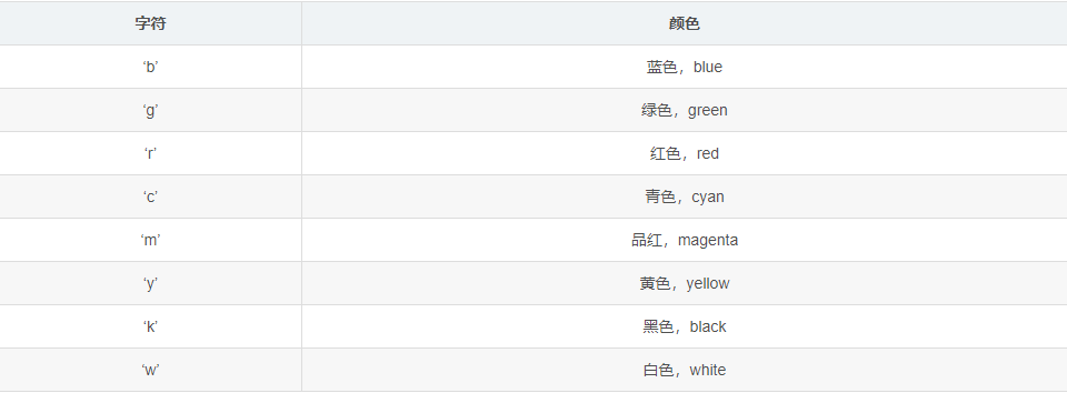 Matplotlib库绘图教程——Python实现
