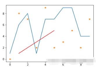 Matplotlib库绘图教程——Python实现