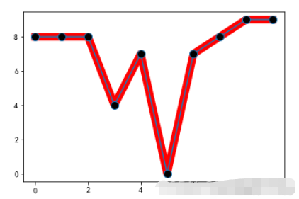 Matplotlib库绘图教程——Python实现