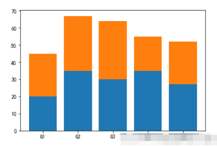 Matplotlib库绘图教程——Python实现