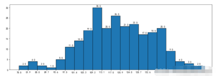 Matplotlib库绘图教程——Python实现