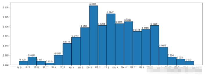 Matplotlib库绘图教程——Python实现
