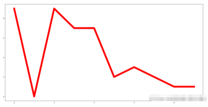 Matplotlib库绘图教程——Python实现