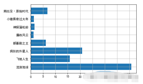 Matplotlib库绘图教程——Python实现