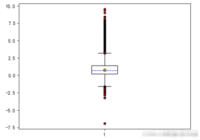 Matplotlib库绘图教程——Python实现