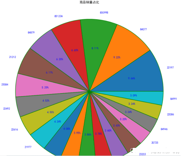 Matplotlib库绘图教程——Python实现