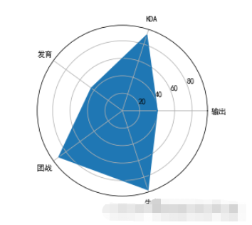 Matplotlib库绘图教程——Python实现