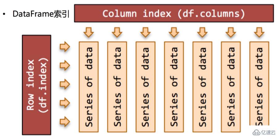 Python Pandas 知识点概述