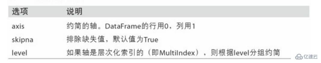 Python Pandas 知识点概述