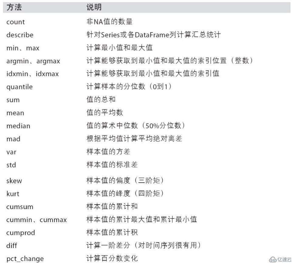 Python Pandas 知识点概述