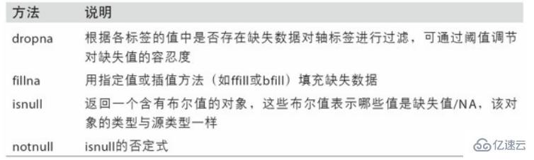 Python Pandas 知识点概述
