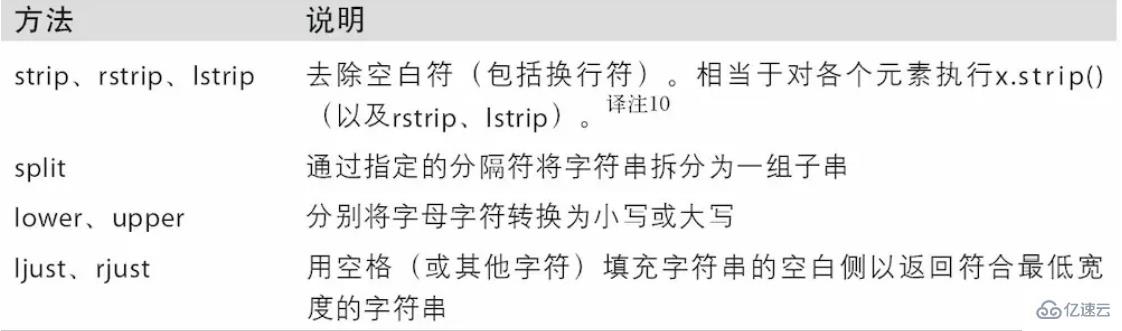 Python Pandas 知识点概述