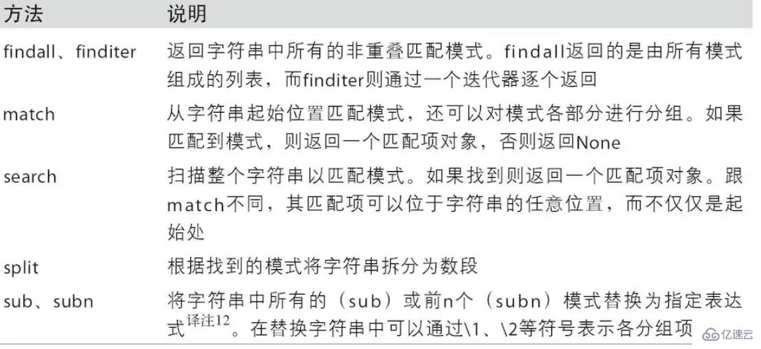 Python Pandas 知识点概述