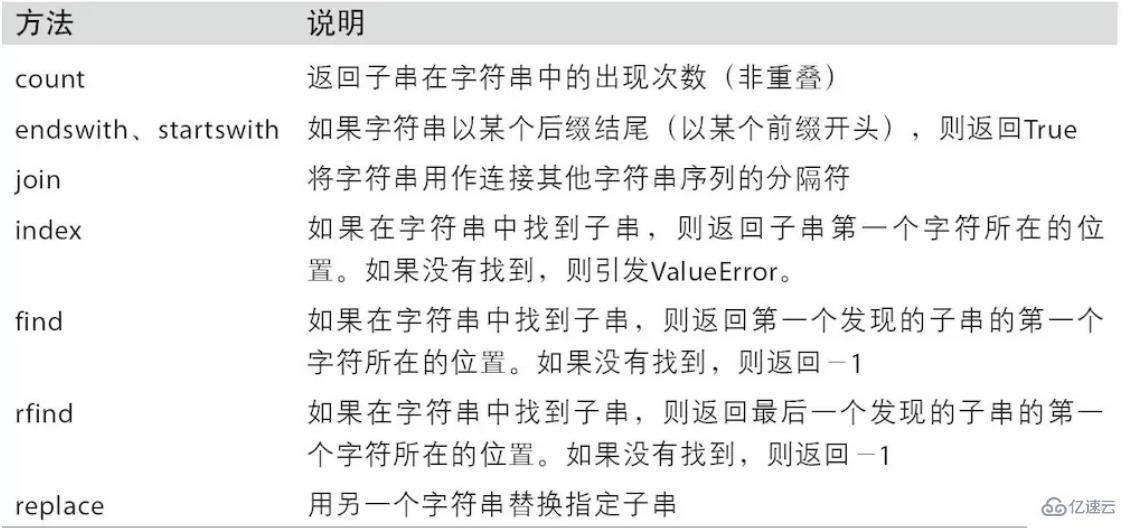 Python Pandas 知识点概述