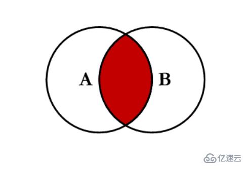 Python Pandas 知识点概述