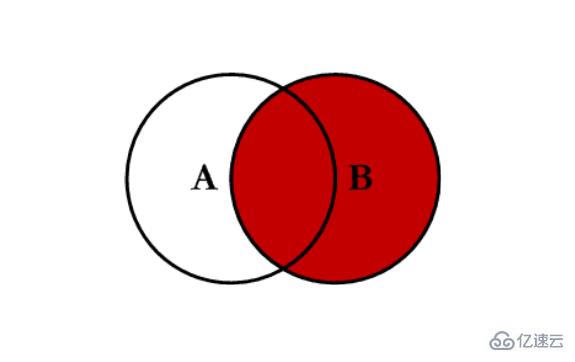Python Pandas 知识点概述