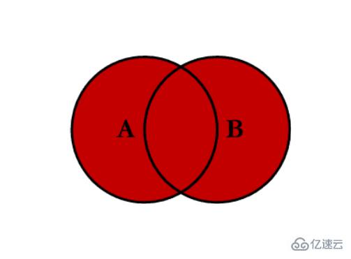 Python Pandas 知识点概述