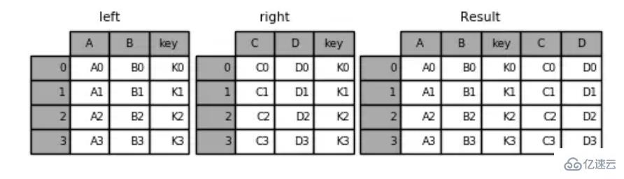 Python Pandas 知识点概述