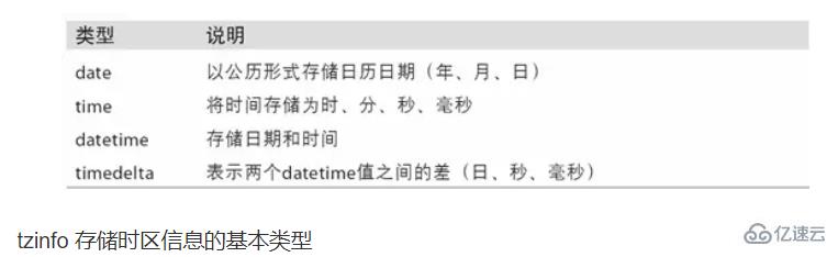 Python Pandas 知识点概述