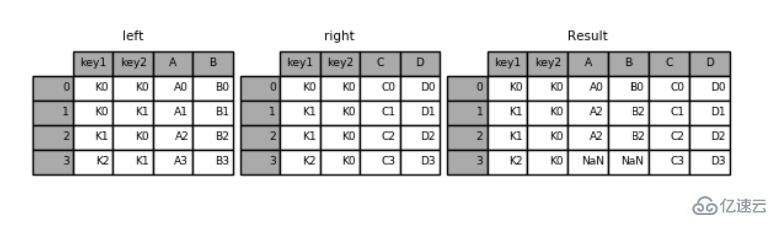 Python Pandas 知识点概述