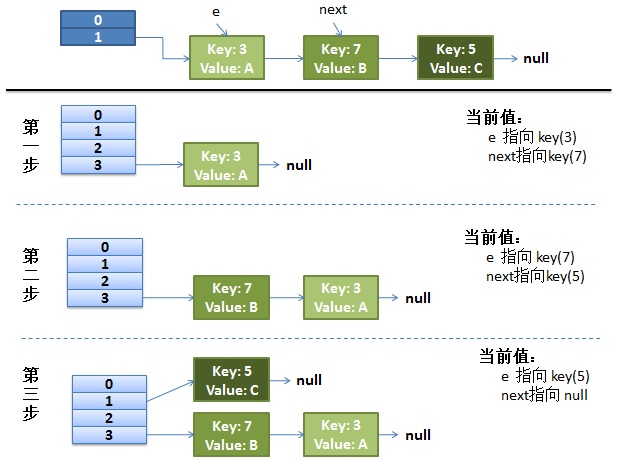 Java中如何解决HashMap多线程并发问题?