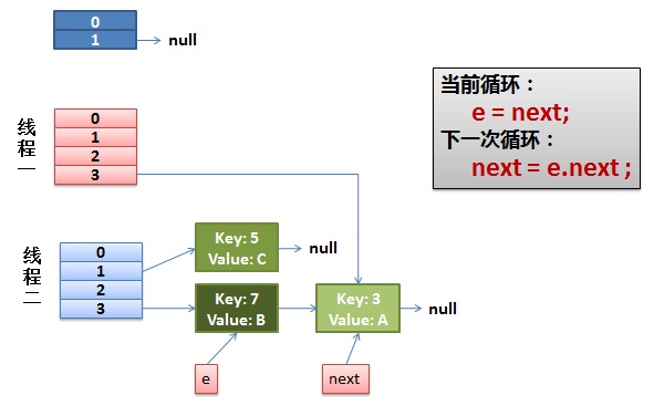 Java中如何解决HashMap多线程并发问题?