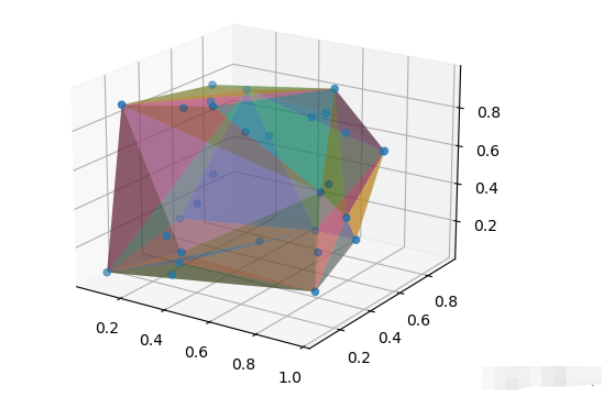 如何用Python实现凸包绘制？